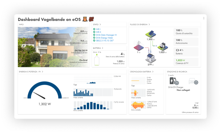 Tutto sotto controllo - Sunny Portal powered by ennexOS