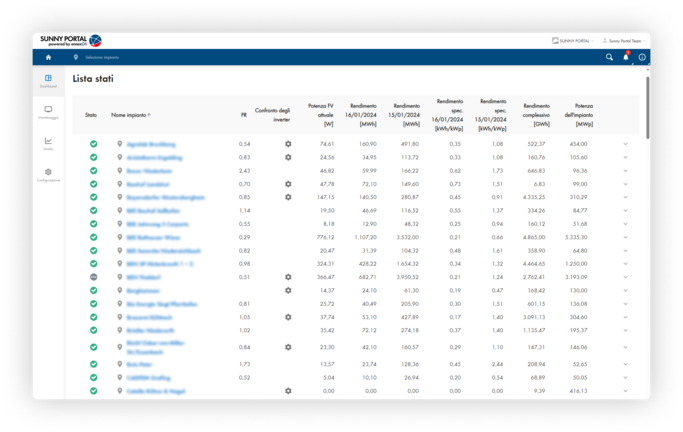 Tutto il tuo portafoglio in un unico account - Sunny Portal powered by ennexOS