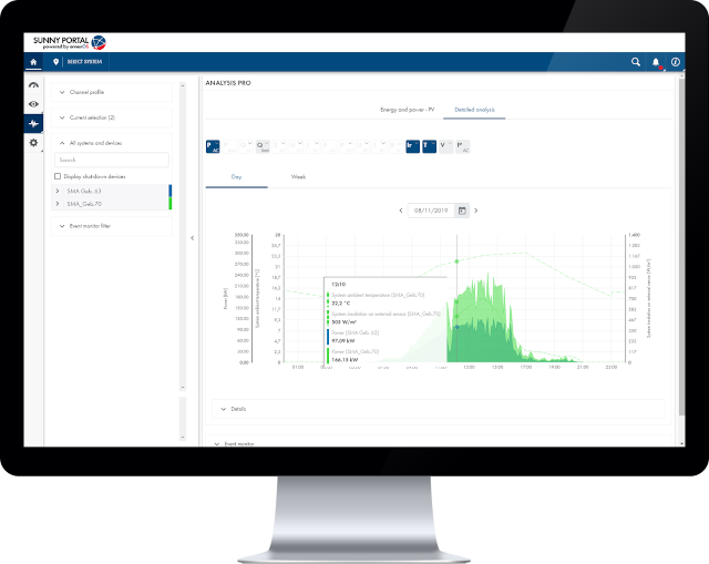 Der Data Manager L und das neue Sunny Portal erleichtern und vereinfachen das Management von Solarkraftwerken über den gesamt Lebenszyklus, was Zeit und Kosten spart.