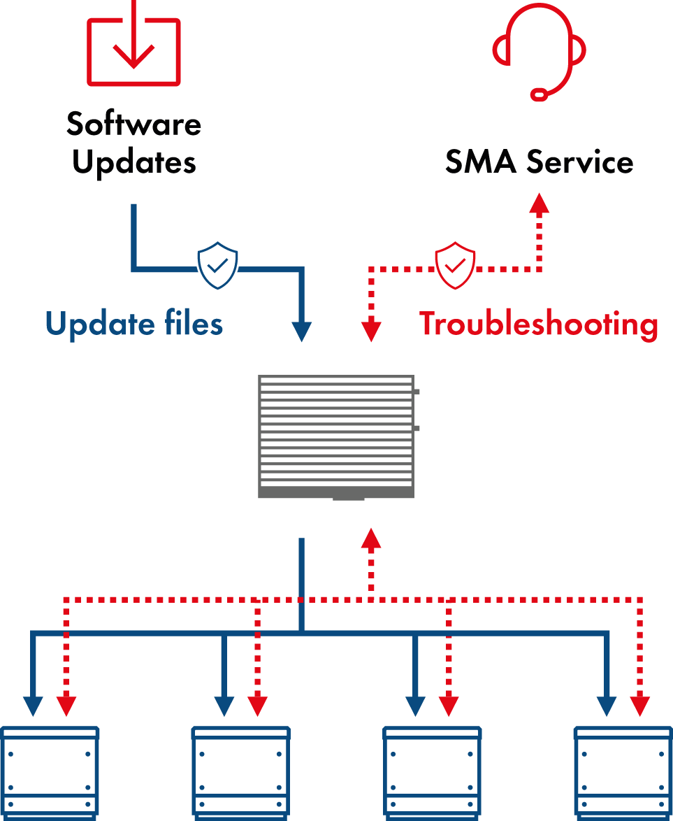Data Manager L - Großanlagen sicher überwachen und optimal betreiben