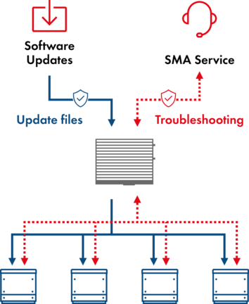 Data Manager L - Großanlagen sicher überwachen und optimal betreiben