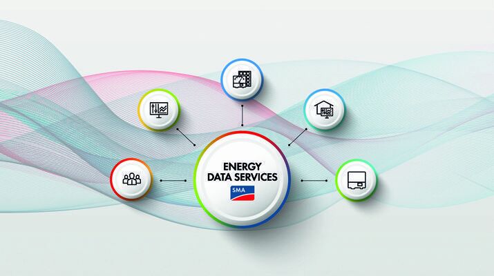 SMA Energy Data Services alla E-world di Essen: dati energetici in tempo reale per l'integrazione intelligente di prosumer nelle reti e nei mercati energetici.