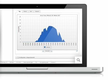 Direkter Datenaustausch mit Sunny Places und Sunny Portal